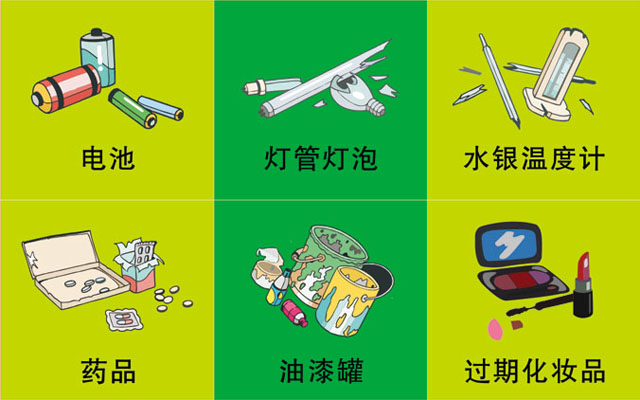 垃圾桶圖標(biāo)及分類標(biāo)識有哪些?