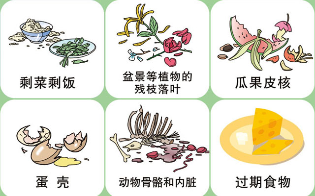 垃圾桶圖標(biāo)及分類標(biāo)識有哪些?